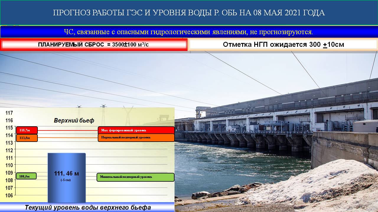 Оперативный прогноз возможных ЧС по Новосибирской области на 08 мая 2021  года - Оперативная информация - Главное управление МЧС России по  Новосибирской области