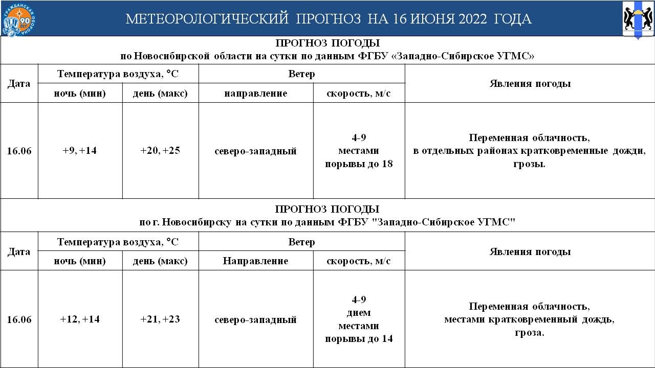 Оперативный прогноз возможных ЧС по Новосибирской области на 16 июня 2022  года - Оперативная информация - Главное управление МЧС России по  Новосибирской области