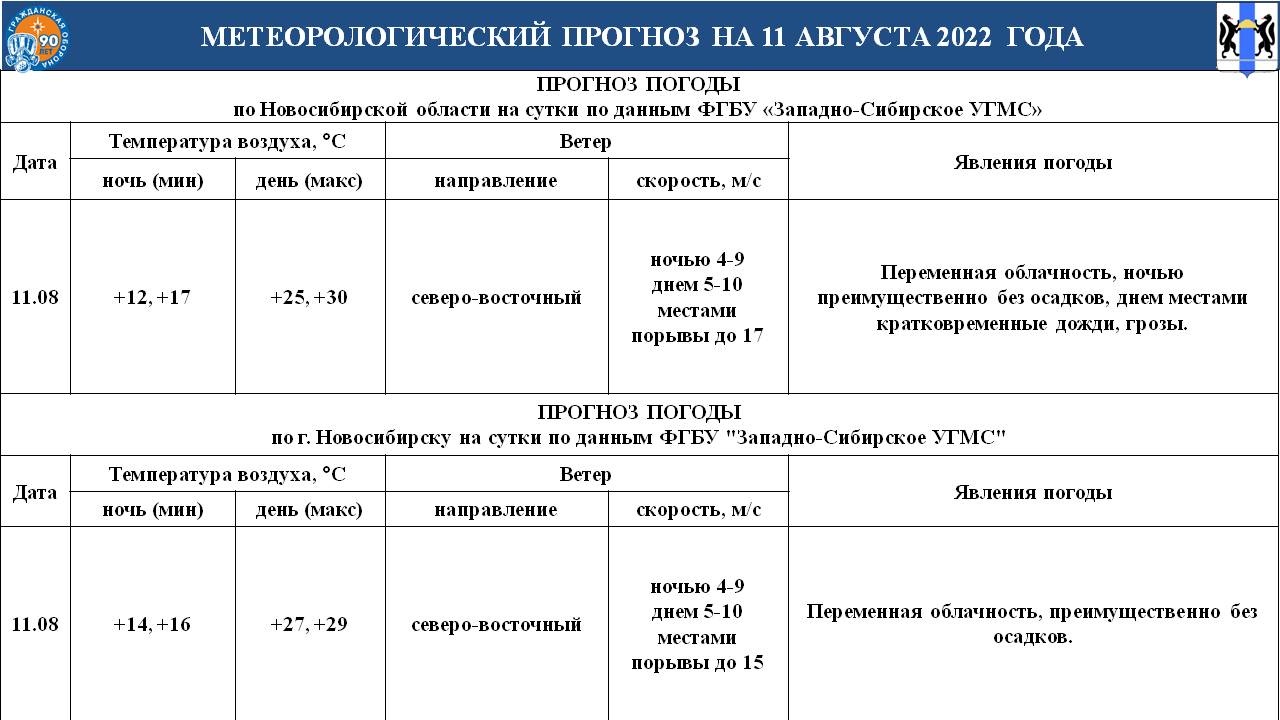 Оперативный прогноз возможных ЧС по Новосибирской области на 11 августа  2022 года. - Оперативная информация - Главное управление МЧС России по  Новосибирской области