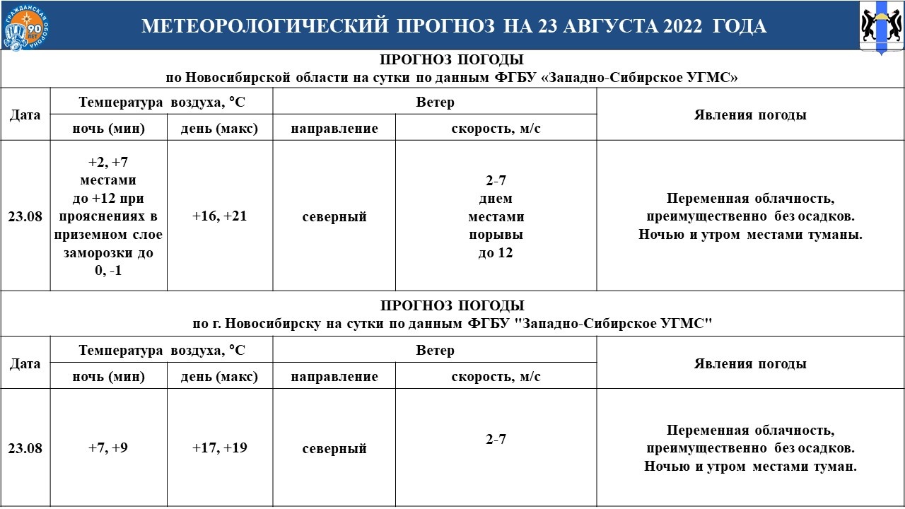 Прогноз новосибирская область. Таблица ветров октябрь 2022 г. в Новосибирской области.