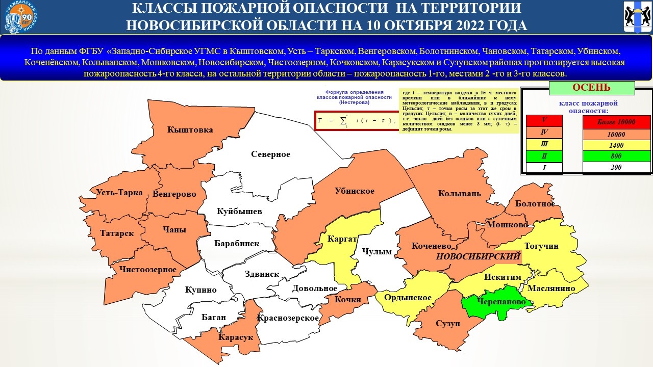 Прогноз новосибирская область