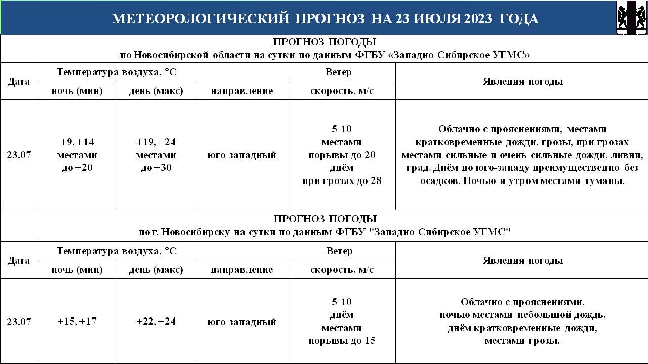 Оперативный прогноз возможных ЧС по Новосибирской области на 23 июля 2023  года - Оперативная информация - Главное управление МЧС России по  Новосибирской области