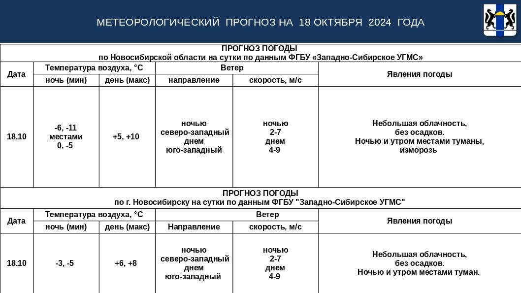 (слайд погода)