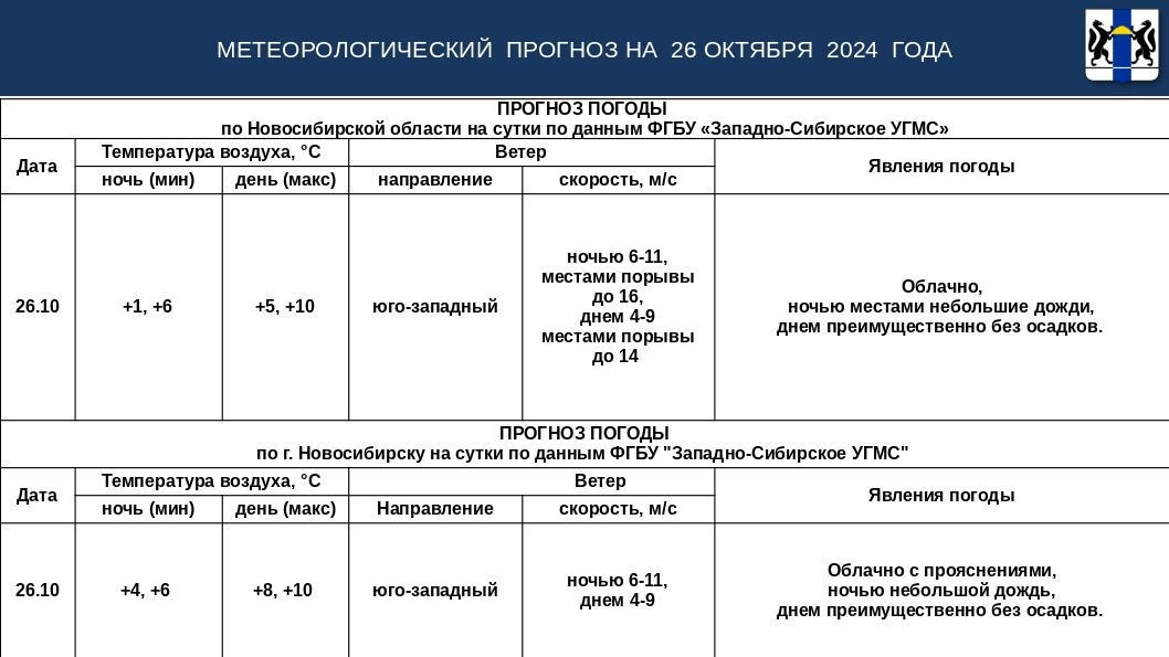 (слайд погода)