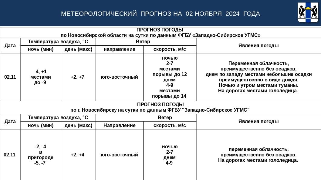 (слайд погода)