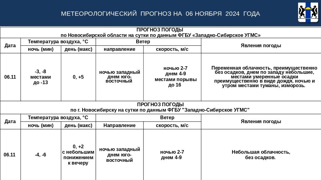 (слайд погода)